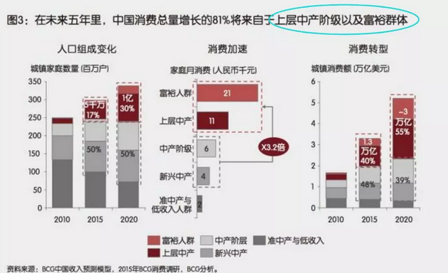 投資、消費(fèi)、社會(huì)融資均斷崖式下跌